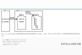 git命令行or图形化界面？看这篇操作就够了图片