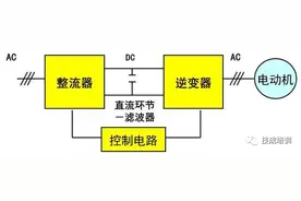 变频器的实用知识，我保证还有很多你不知道图片