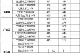 第二批次高中最低控制线划定图片
