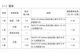 刚刚通车！陕甘宁革命老区“最年轻”城市今日通高速啦图片