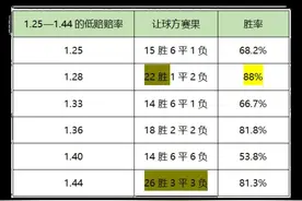 足彩怎么买不会亏？分析师用5年数据告诉你，操盘手如何制霸西甲图片
