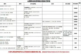 太原移动靓号规则图片
