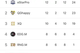 王者荣耀2020KPL春季赛季后赛赛制解析，你需要知道的双败淘汰制图片