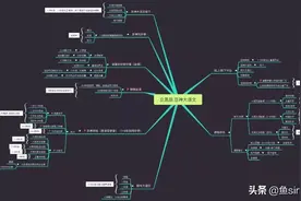 对比学而思语文、豆神大语文、泉灵的语文课，发现它们有天壤之别图片