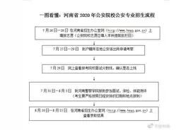 来圆警察梦！7所公安院校今年在河南招生1806人，报考流程如下图片
