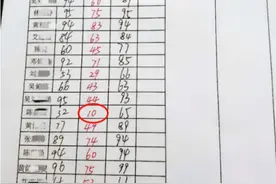 农村小学“成绩单”引热议，数学成绩50％以上不及格，最低10分图片