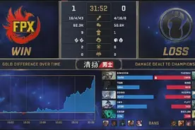 德云色点评IG和FPX第一局：就宁王这废物，他也配打野核吗？图片