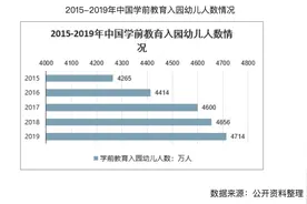 苏州红太阳幼儿园：打造智慧幼儿园，守护幼儿健康成长图片