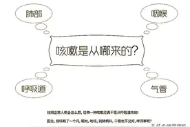 中医治疗真绝了：治疗脾胃，还把咳嗽治好了！这是因为啥？图片