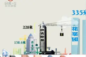图说40年：四十年的“贵阳高度”视频封面