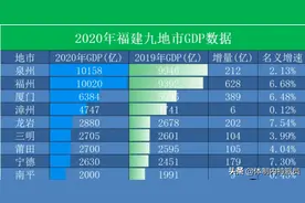 聊一聊福建厦门的公务员待遇图片