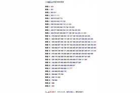 3D和值对照表大家可以参考图片