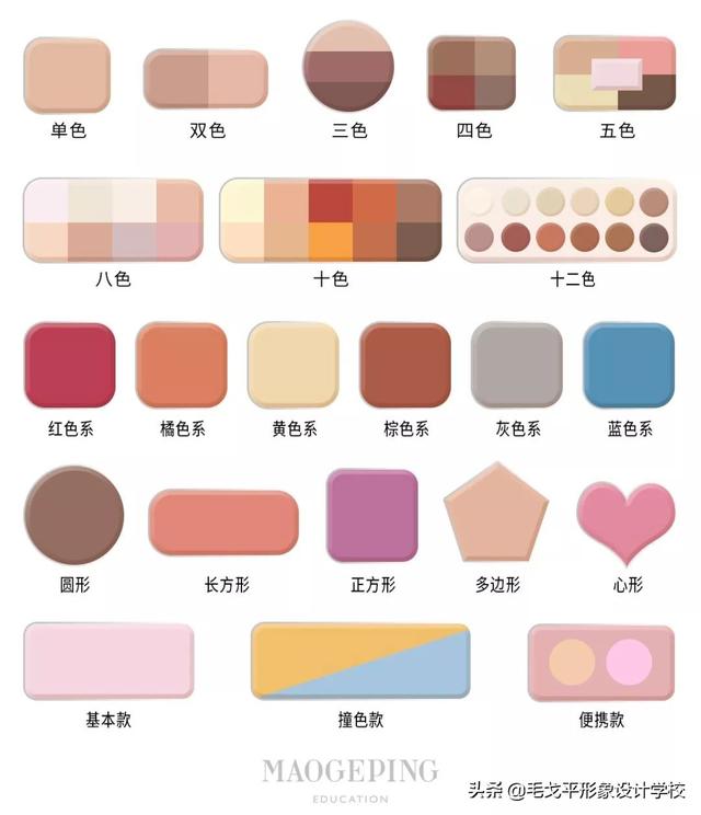 新手涂眼影正确方法（零基础画眼影）