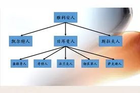 日耳曼人是如何称霸欧洲的？图片