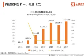 情趣用品行业及消费调查报告：单身人群消费频率更高图片