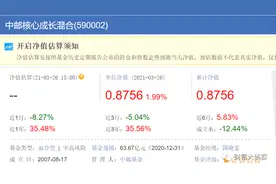 中邮基金—让基民亏掉“家底儿”，自己却赚得盆满钵满的公募基金公司图片