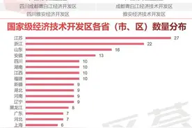 关于湖北的9家国家级经济技术开发区图片