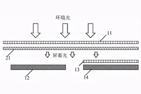 「专利解密」揭开小米环境光检测新方法的神秘面纱图片