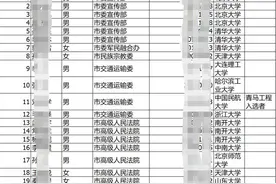 天津市定向选调127人，清北名校占主导，特殊的二本学生也能进图片
