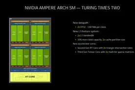 RTX 30显卡为何性能暴增？这要从NVIDIA Ampere架构的变化说起图片