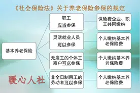 入狱劳改后，监狱给缴纳社保吗？62岁刑满释放，可以领养老金吗？图片