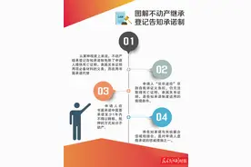 子女继承房产需提供外祖父母死亡证明？房产告知承诺制解决继承过户“取证难”图片