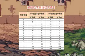 DNF：增幅改版才几天！红14神豪装备全碎完，辟邪玉却成焦点图片