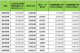 十年社平工资，展望20年后工资乐开花图片