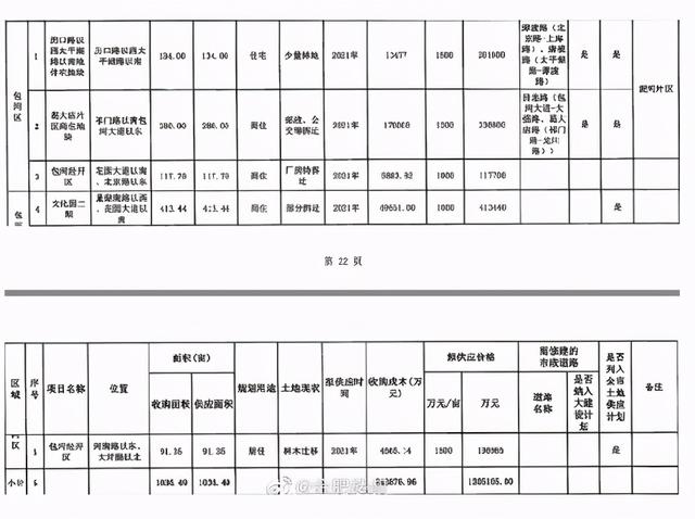 网曝！高新银泰开业时间定了