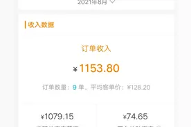 小伙兼职安装家具，8月份收入2382.67元图片