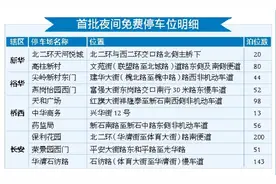 石家庄推出首批夜间免费停车位，免费时间为19:00-次日7:30图片
