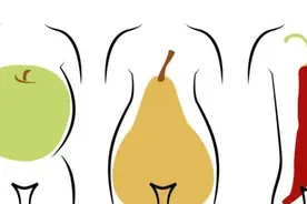 女性身高150~170，体重多少才正常？你达标了吗？简单算算图片