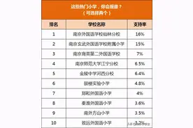 南京十大民办小学 、十大公办小学图片