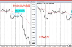 我觉得最好用的3个技术指标图片