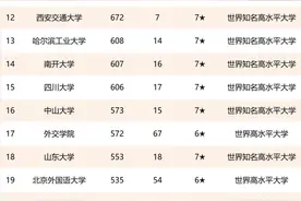 2021中国大学杰出校友排名：北大、清华前2，武大第6，华科第9…图片