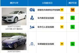 成绩优秀，中保研发布别克君威碰撞评测结果图片