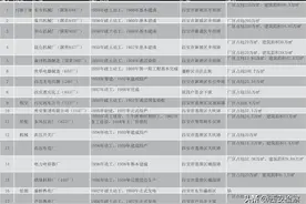 西安工业化简史：没有156，就没有大西安图片
