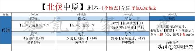 三国志战略版：策划出选择题，1万壮汉与强化11名美女，你怎么选