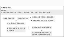柠檬酸钙：一种有趣的有机钙生物医用材料图片