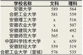 合工不如安大？浙工不及波大？如何评价长三角高校在广西的生源图片