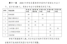 “捡漏”！襄阳这所学校单招扩招430人，这几类考生可报名图片