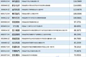 河南暴雨持续，91只河南本地股受多大影响？图片