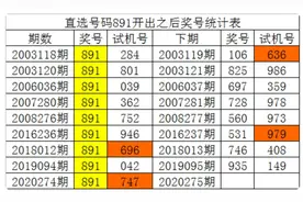福彩3D2020275期图片