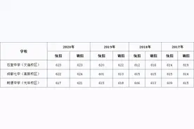 华阳中学招生近1000,成都37所“省重”谁才是“区代表”？图片
