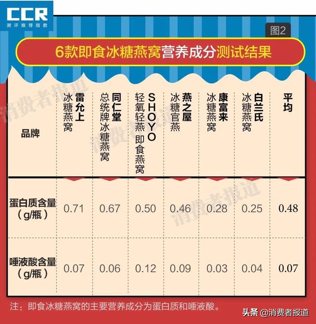 即食燕窝多少钱一瓶正常 2026年即食燕窝多少钱?