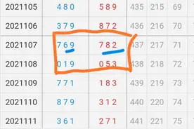 谈谈3D选号定胆最直接方法，跟着路子走图片