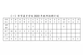 毕节2所学校招100人，年薪可达100万！图片