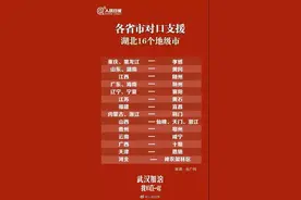 定了！云南支援咸宁！全国各省市对口支援湖北名单出炉……图片