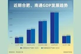 沪苏小弟南通VS皖中骄子合肥，是碰瓷还是确有底气？图片