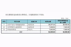 东田微科技：湖北又一家夫妻档企业要上市图片
